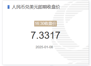 1月8日人民币兑美元即期收盘价报7.3317 较上一交易日下调42个基点